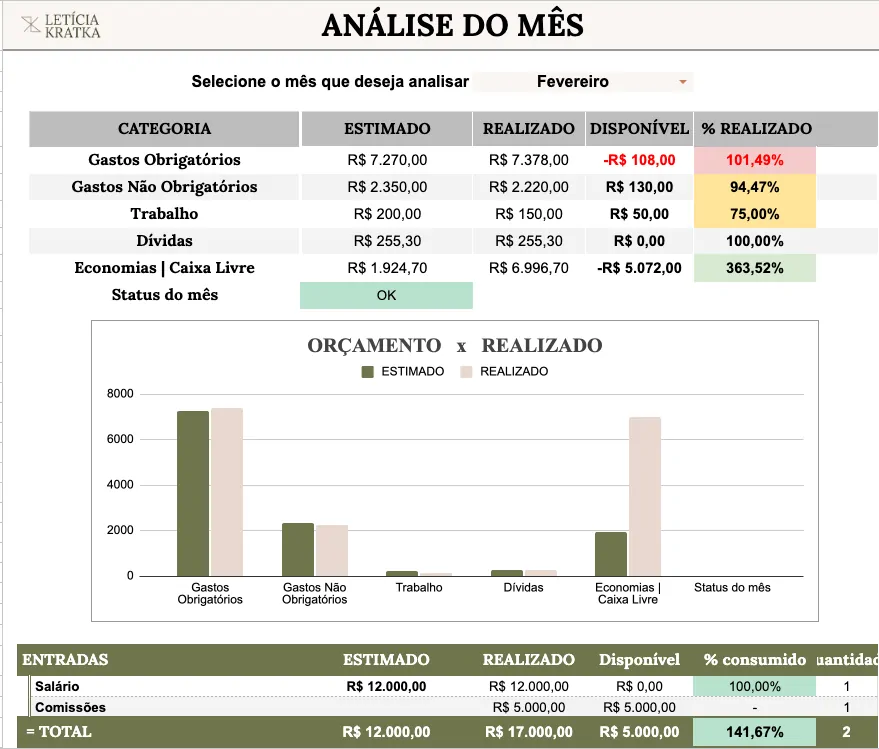 Análise do mês na planilha